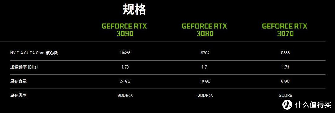 吊打上代旗舰  微星RTX3080魔龙首测