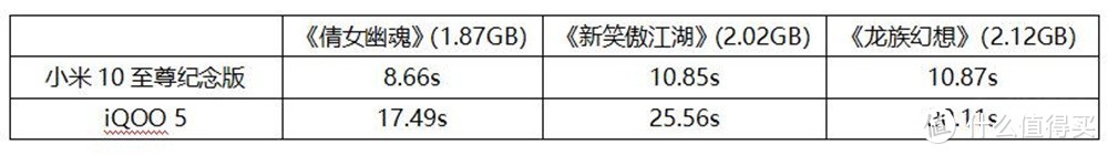 8月份安兔兔性能排行出炉，16GB小米力压12GB iQOO，相同配置性能谁强呢？