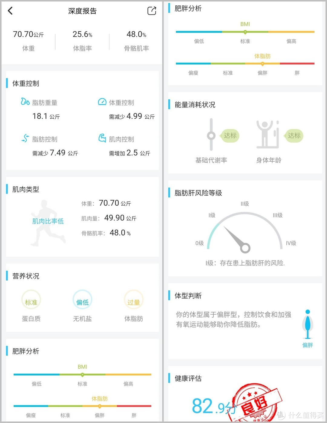 云康宝体脂秤上手体验，简单一秤，轻松知晓身体体质