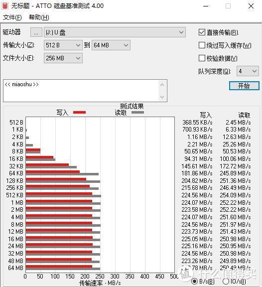 超高速USH-II存储卡，铠侠（原东芝存储）高端 SD卡评测