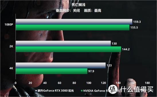 “开门见3”耕升GeForce RTX 3080首测重磅来袭！