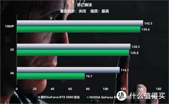 “开门见3”耕升GeForce RTX 3080首测重磅来袭！