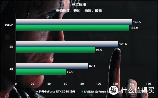 “开门见3”耕升GeForce RTX 3080首测重磅来袭！