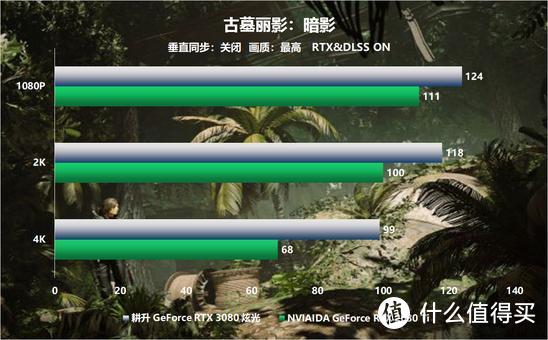 “开门见3”耕升GeForce RTX 3080首测重磅来袭！