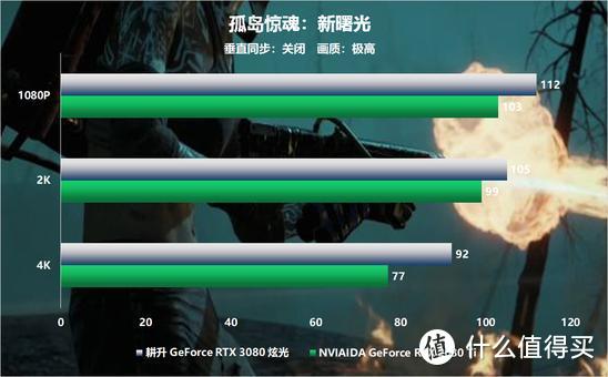 “开门见3”耕升GeForce RTX 3080首测重磅来袭！