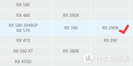 比一路从470d刷上来的rx580强出不少