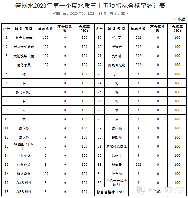 50G净水器用了三年，压力桶真有二次污染吗？现在喝水慌得一匹！抛砖引玉，等大神来解答~