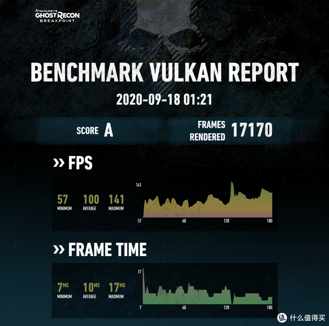 Vulkan API下帧数曲线表现及帧延迟