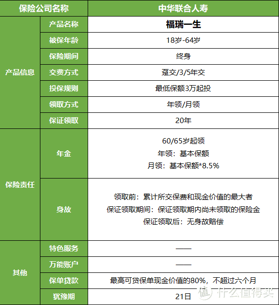 福瑞一生，收益4.025%，但我不推荐！