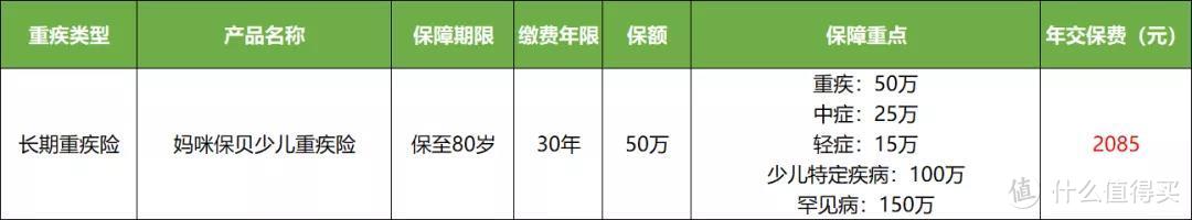 儿童重疾配置方案，500元就搞定，不香吗？