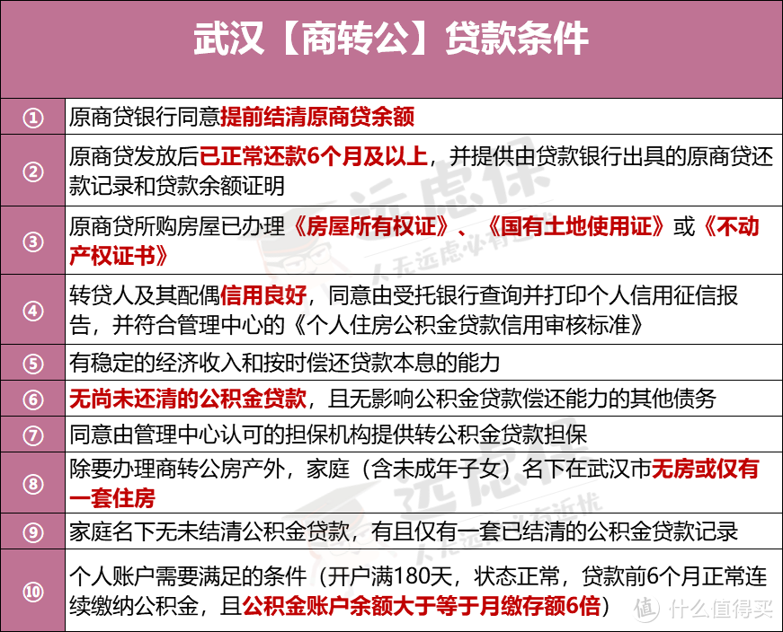 贷款买房、异地贷款、商转公，公积金贷款最全指南！