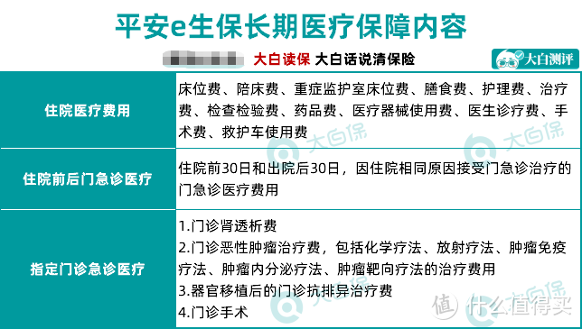 平安e生保·长期医疗（费率可调） ，保20年！真猛！