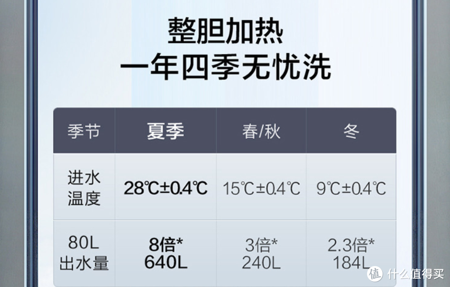 省心舒心：升级入手了速热型免更换镁棒的A.O.史密斯E60MTF电热水器