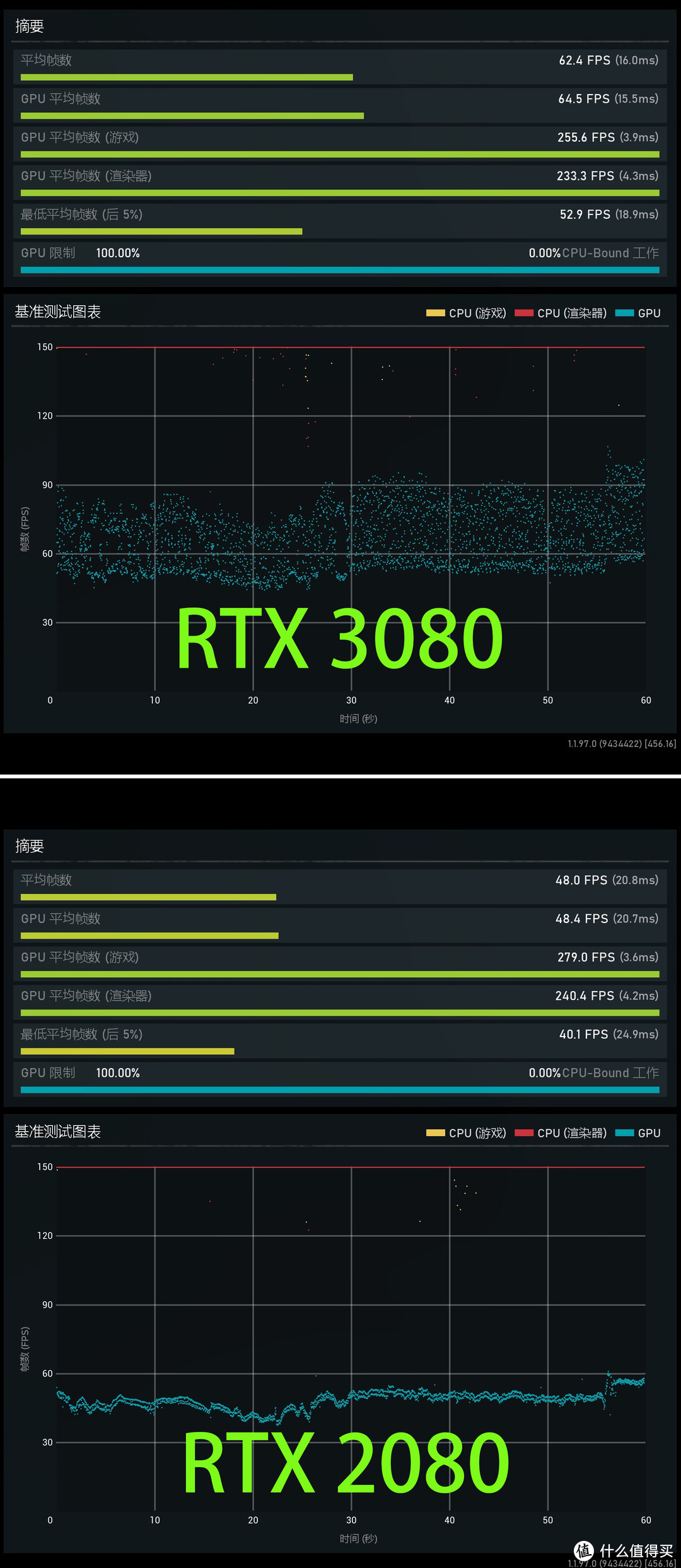 吊打上代旗舰  微星RTX3080魔龙首测