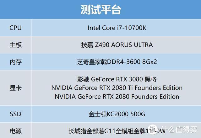 影驰RTX 3080黑将显卡评测：年度最佳投资理财产品？