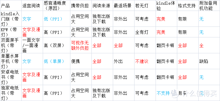 功能/特点总结