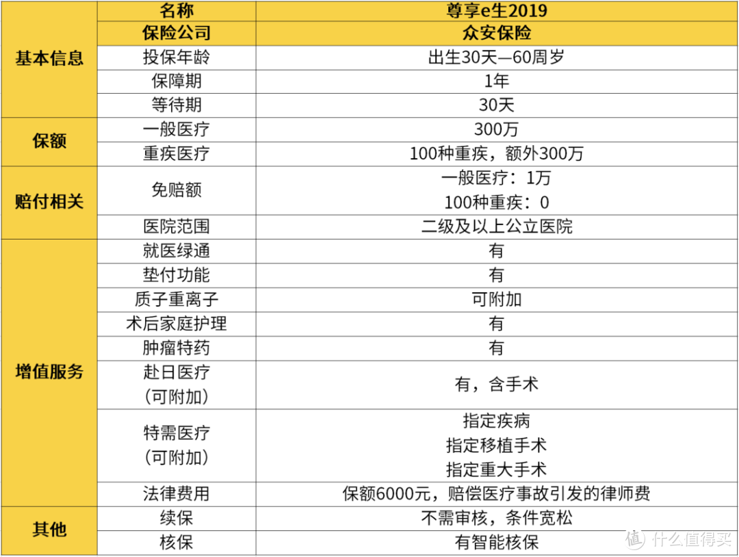 确诊宫颈癌，首次治疗后，医疗险理赔2万元