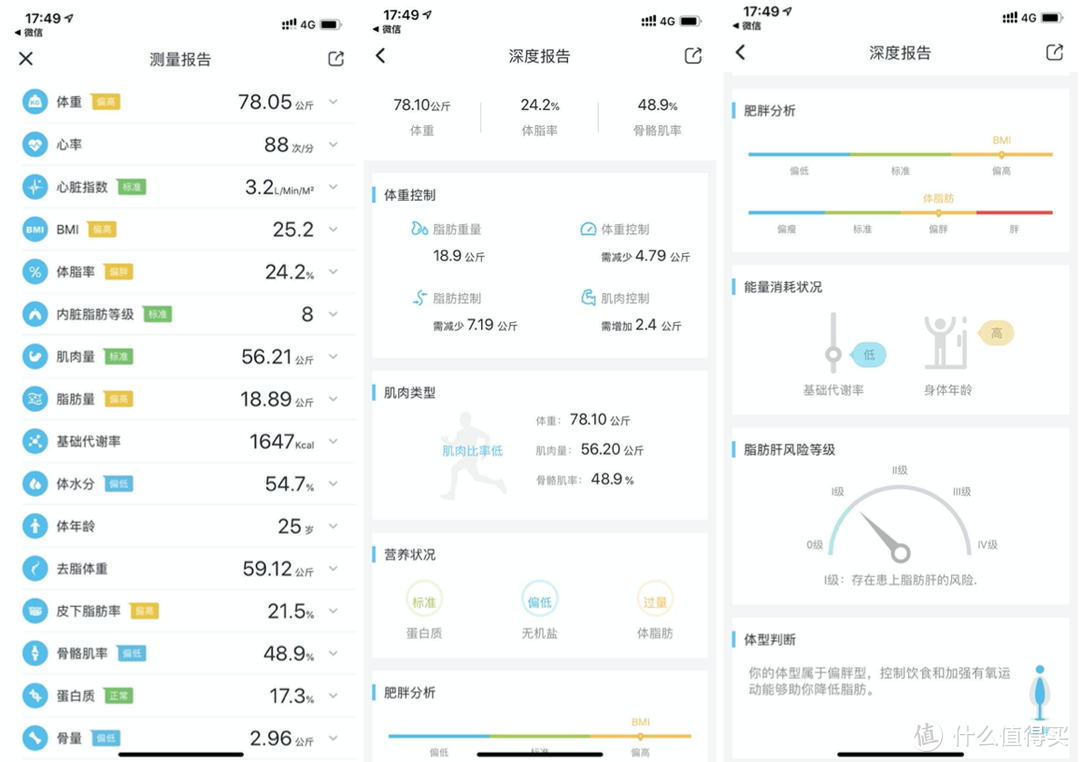 Yolanda智能体脂秤评测：多APP合作，这健身反馈真暖心