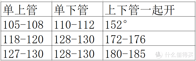 机械烤箱控温不准不要扔，简单几步重新上岗，再战10年！——烤箱维修经验