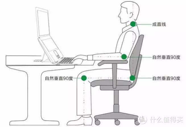 可站可坐，可娱乐可工作：网易严选升降桌使用体验 ＆ 简约风桌面好物分享