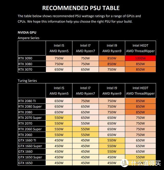 「科技犬」PC整机新品盘点：搭载RTX3080成最大卖点