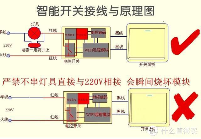 喜大普奔，告别小米米家，华为智能家居携手易微联100元打造两室两厅智能照明