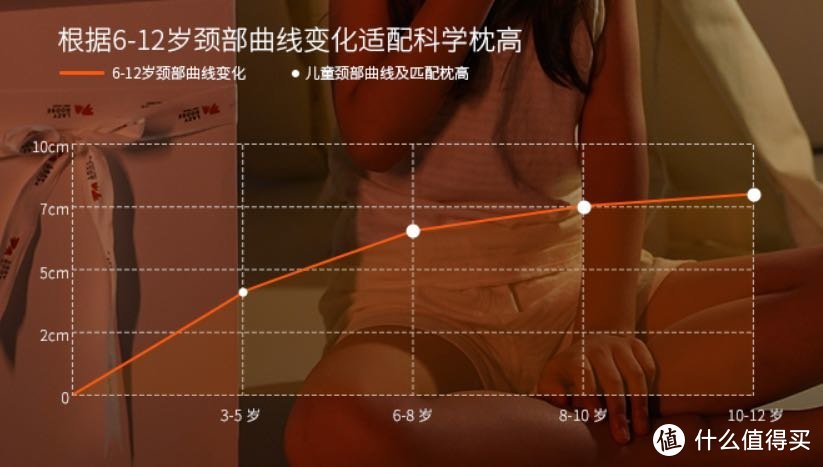 来自折腾星的妈妈 给过敏儿童的枕头选购攻略（附4款儿童枕横评）