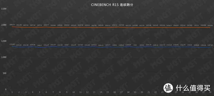 机不可失 — 拯救者 R7000P 评测