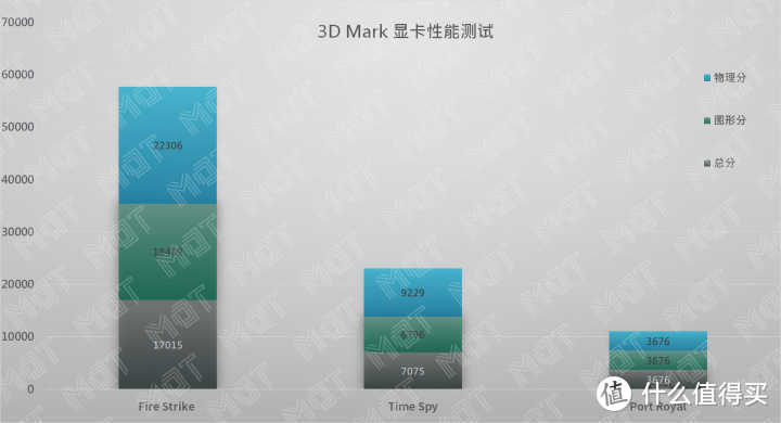 机不可失 — 拯救者 R7000P 评测