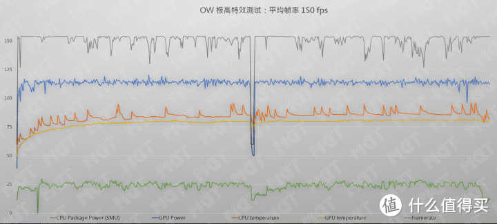 机不可失 — 拯救者 R7000P 评测