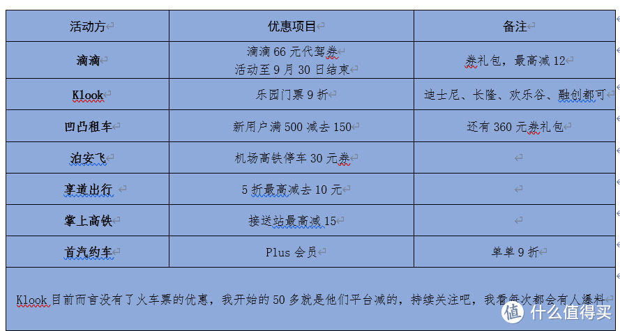 原来京东plus会员还有这么多权益，十一马上可以用啦（收藏版）（附优惠开通会员方法）