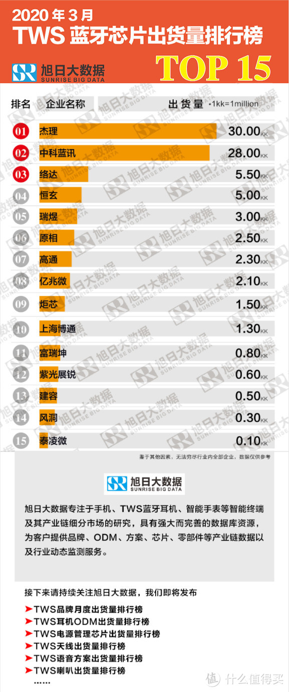 图侵删。杰里/蓝讯由于价格优势，出货量爆表