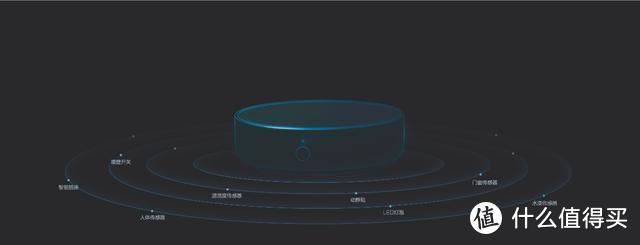 Aqara网关M2——智能多模新选择