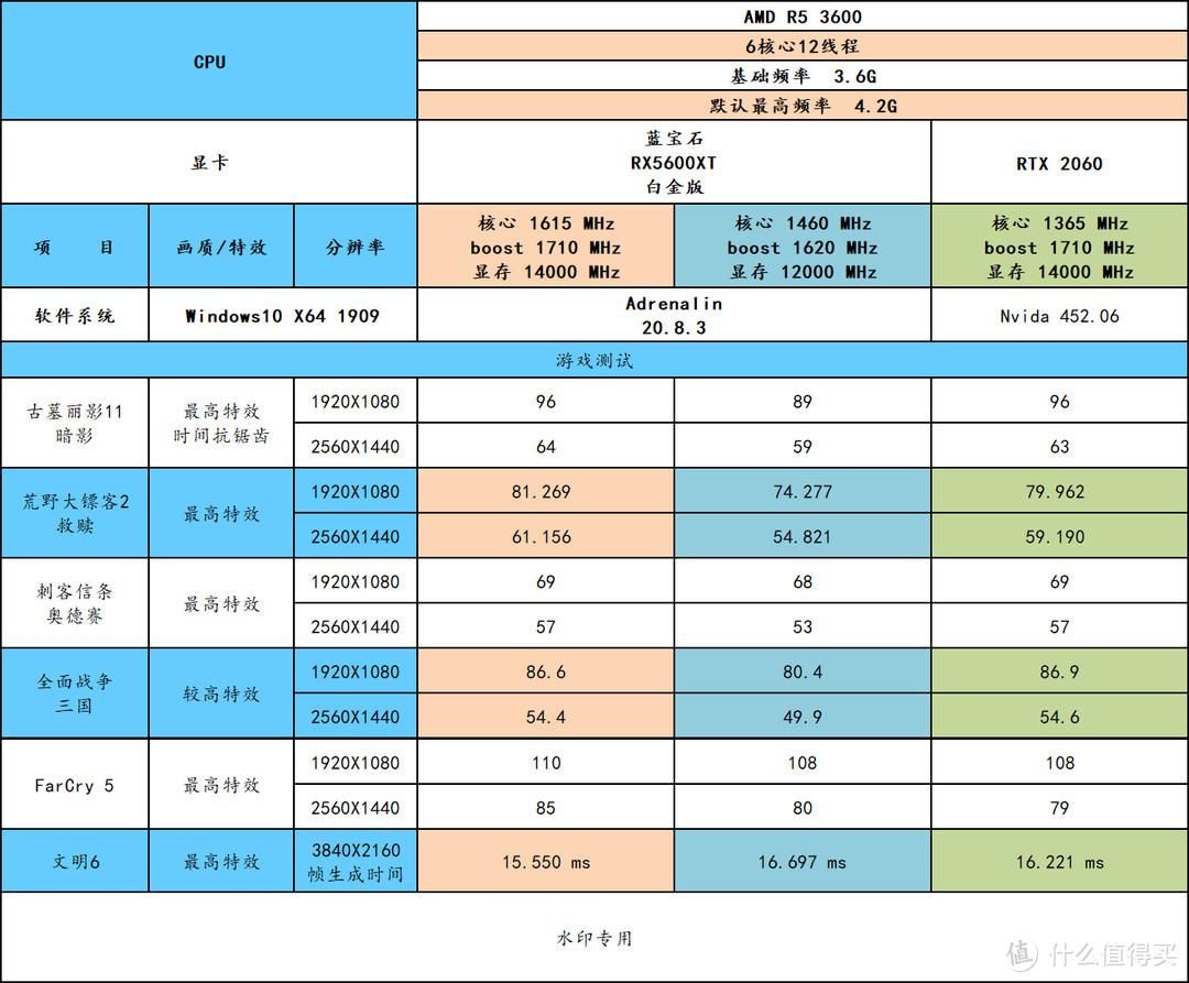 2000元的显卡性能如何？