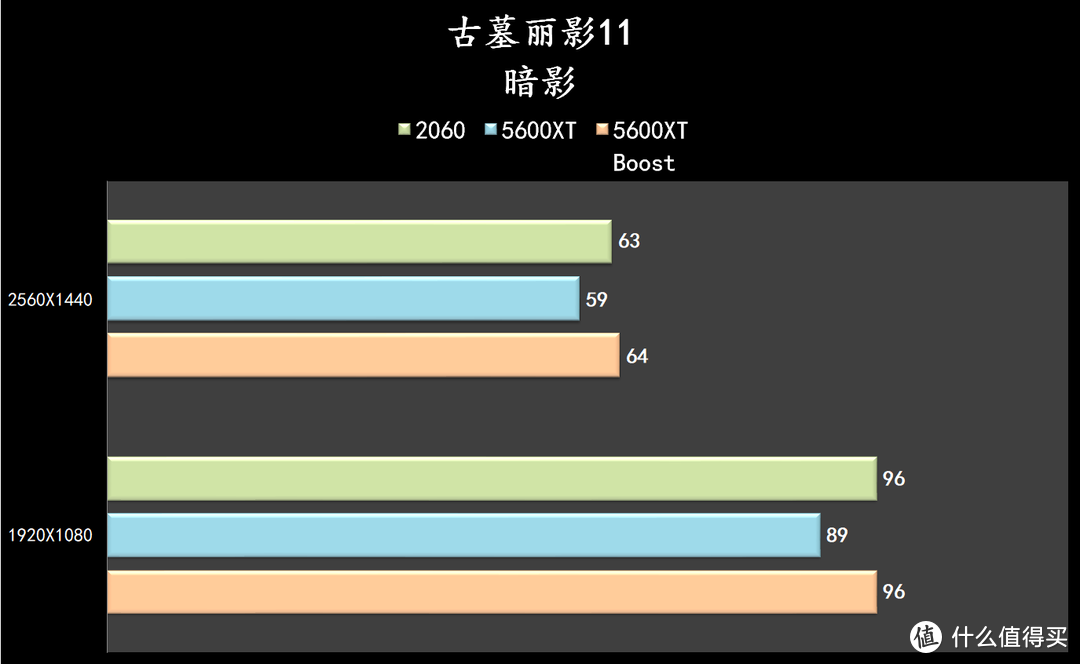 2000元的显卡性能如何？