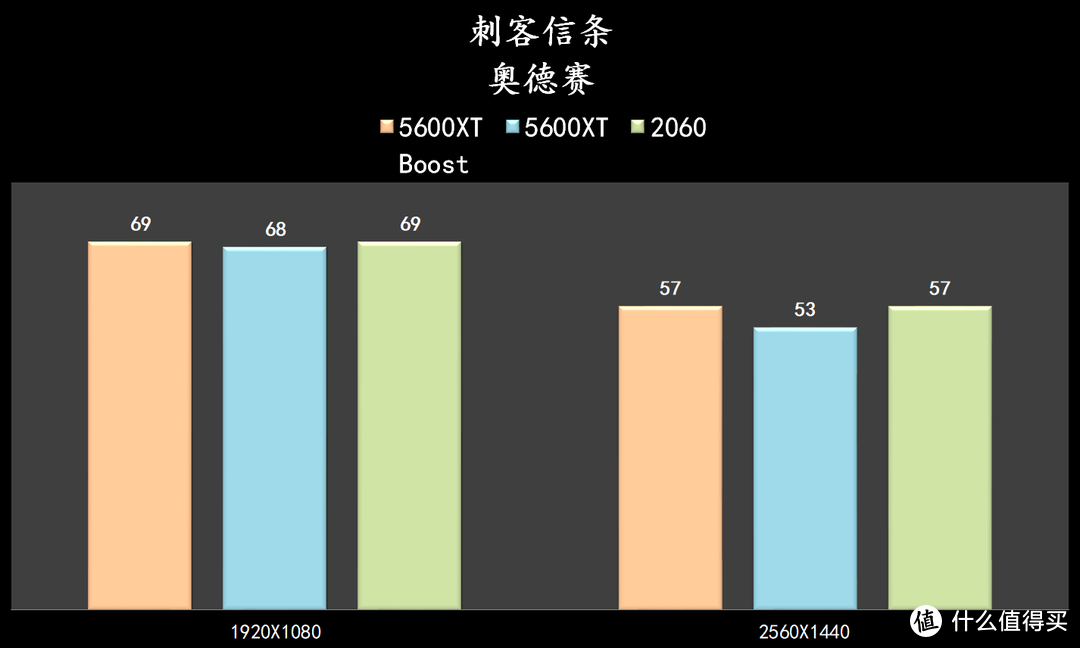 2000元的显卡性能如何？