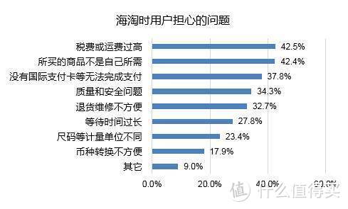 还是学不会海淘？焦点问题快问快答，新手秒变大神（附资深海淘网站、优惠、工具、返现资源合集）