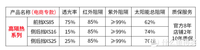 年轻人的第一台车-领克03,8000公里用车分享