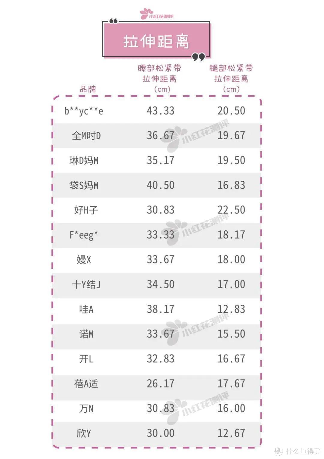 14款一次性内裤测评：近8块钱一条的全M时D，使用体验就这？