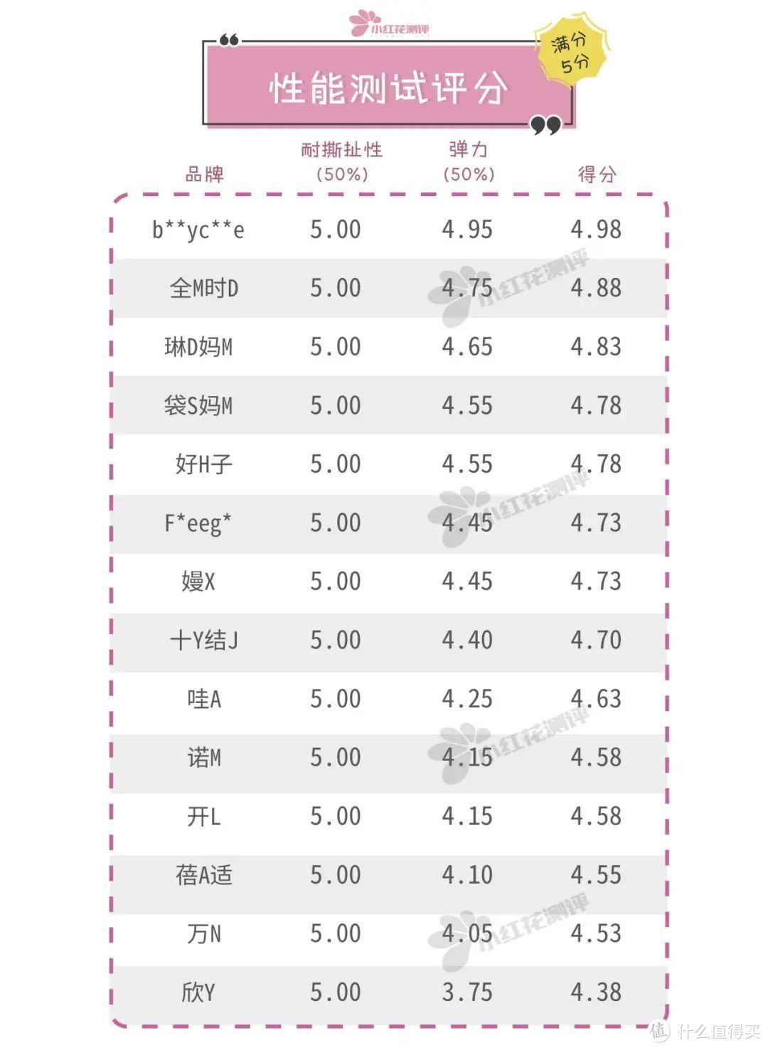 14款一次性内裤测评：近8块钱一条的全M时D，使用体验就这？