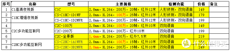 C1系列