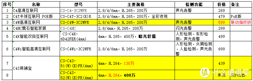 C4系列