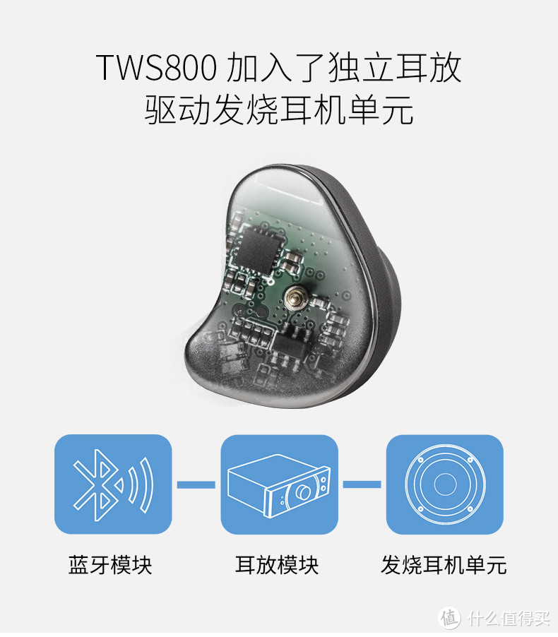 内置独立耳放和高阻拓扑振膜单元加持的真无线耳机—— Hifiman TWS800评测