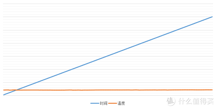 速干不伤发的秘密，体验松下纳诺怡电吹风