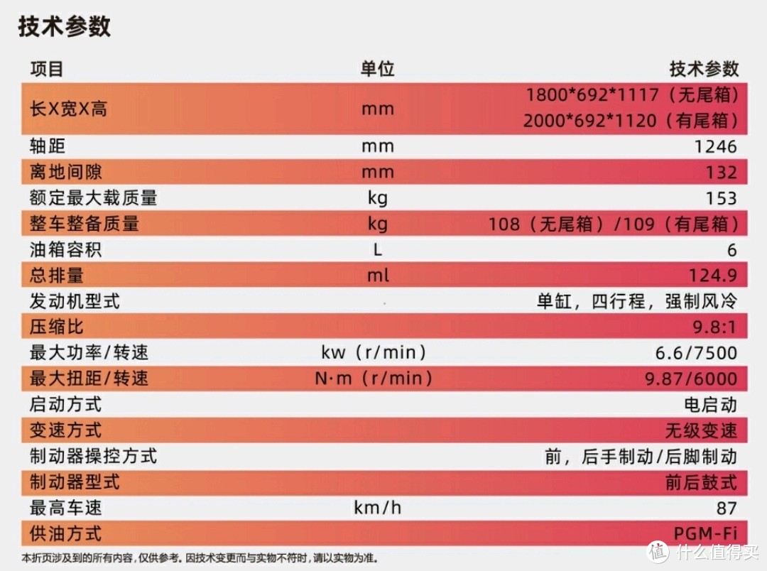 临近十一大促，告诉你不到1万元的踏板摩托车哪款值得买