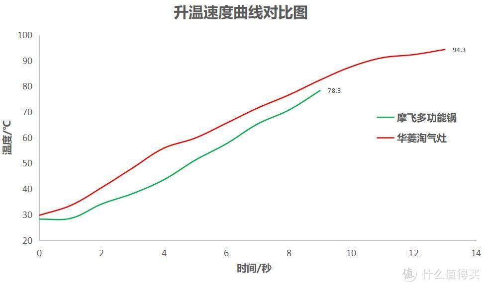 5.0kW猛火输出+不挑锅智能灶--华凌淘气灶使用分享