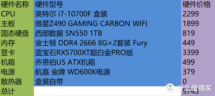 宿舍小？没地放！—最晚新生开学季教你装一台迷你主机！