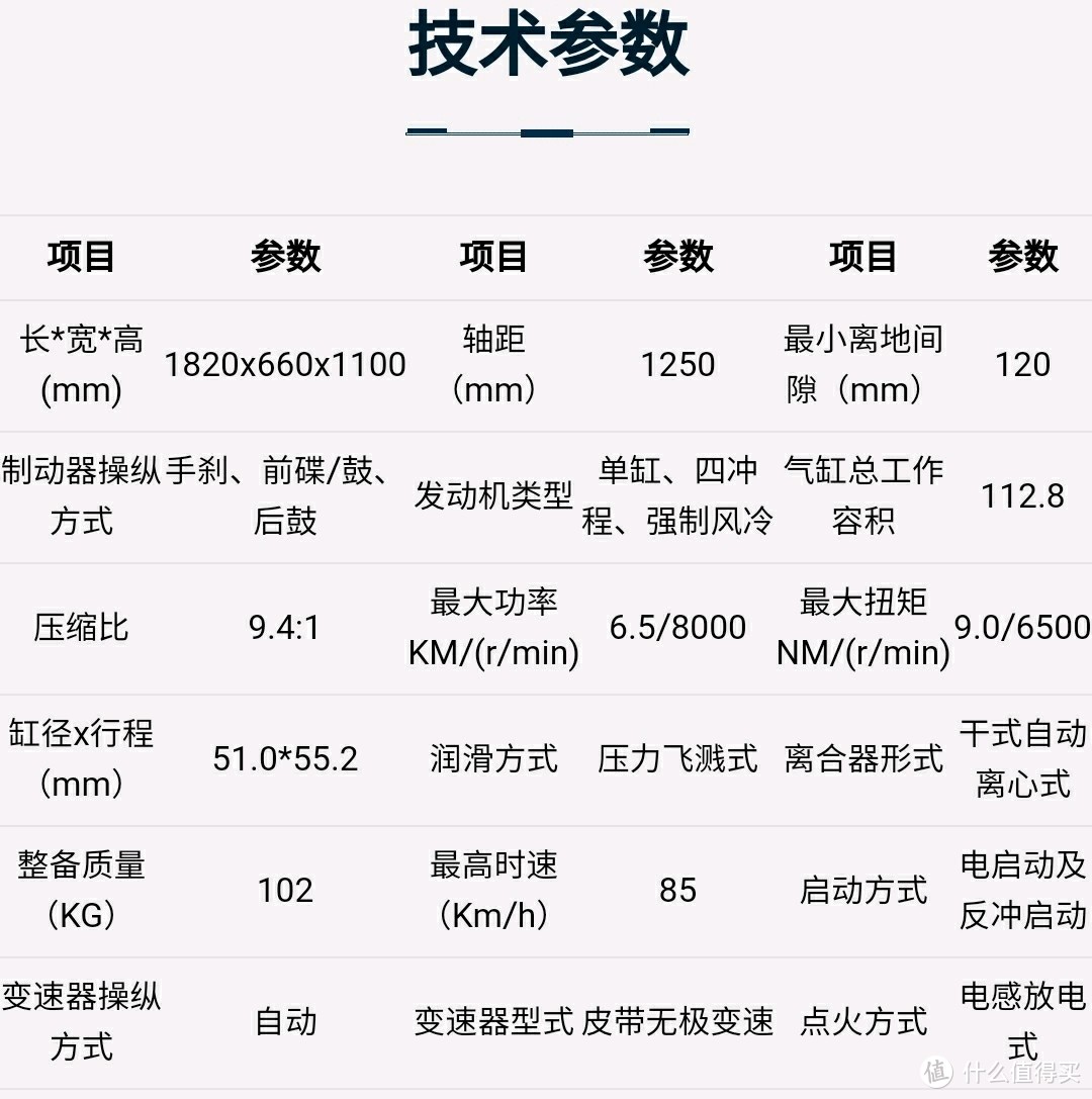 临近十一大促，告诉你不到1万元的踏板摩托车哪款值得买