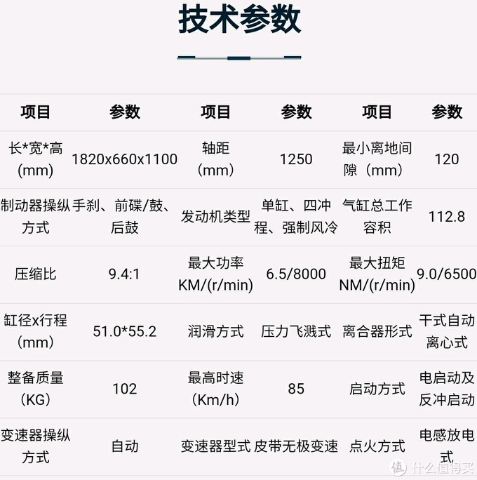 临近十一大促，告诉你不到1万元的踏板摩托车哪款值得买