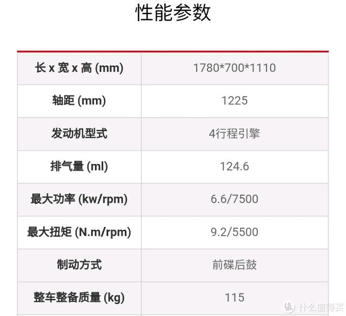 临近十一大促，告诉你不到1万元的踏板摩托车哪款值得买